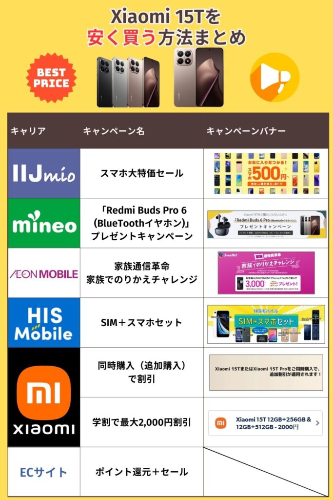 Xiaomi 15T 安く買う 安く買う方法まとめ