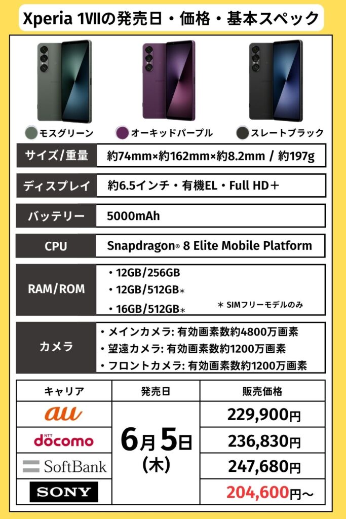 Xperia 1Ⅶレビュー　発売日・価格・基本スペック