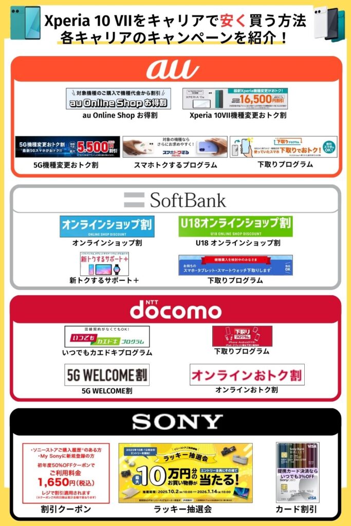 Xperia 10 VII　安く買う　まとめ