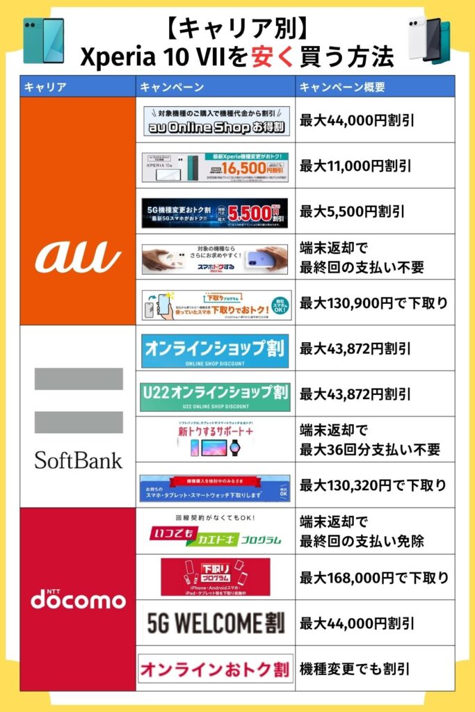 Xperia 10 VII　安く買う　キャリア別キャンペーン