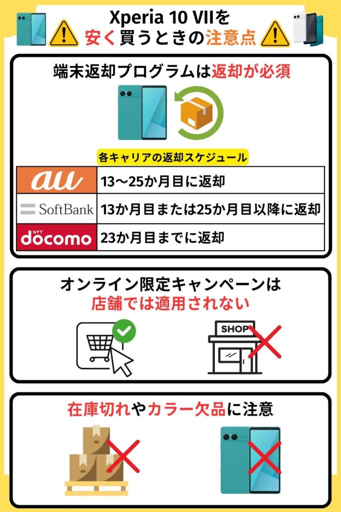 Xperia 10 VII　安く買う　安く買う際の注意点