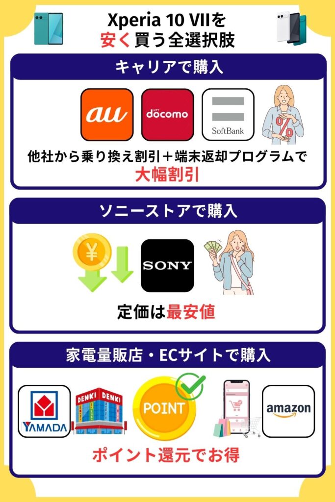 Xperia 10 VII　安く買う　安く買う全選択肢