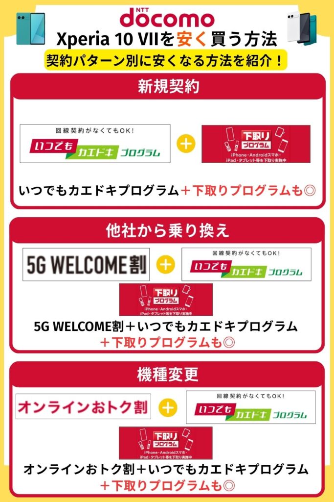 Xperia 10 VII　安く買う　ドコモ