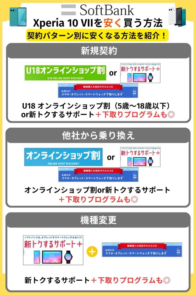 Xperia 10 VII　安く買う　ソフトバンク