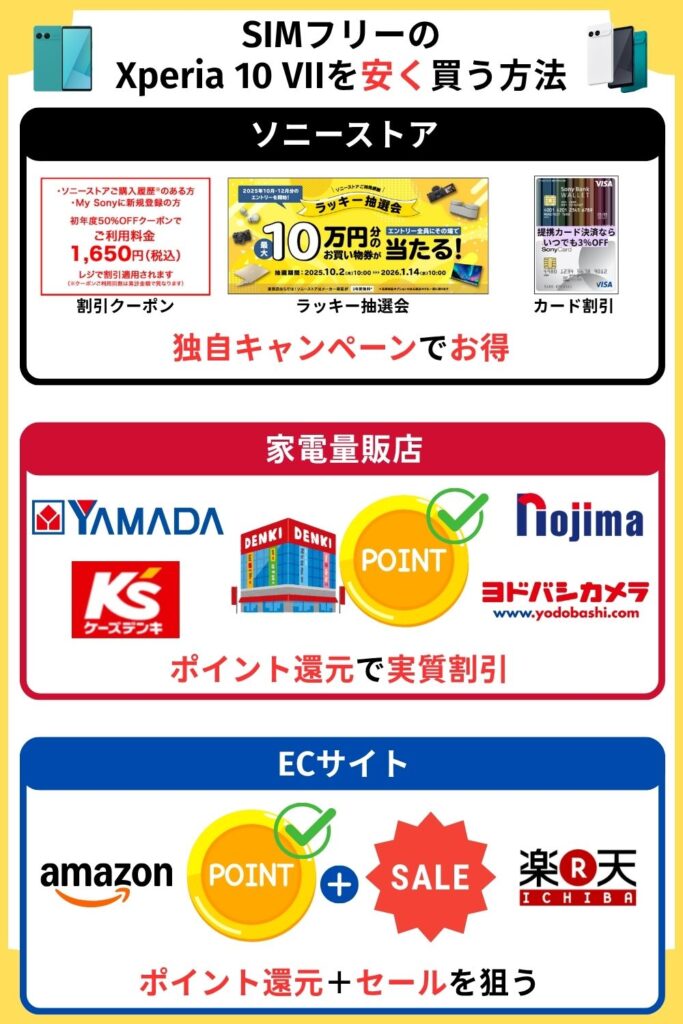 Xperia 10 VII　安く買う　SIMフリーを安く買う方法