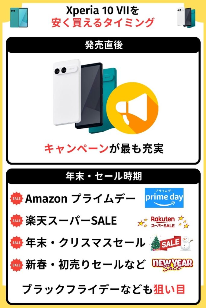 Xperia 10 VII　安く買う　安く買うタイミング