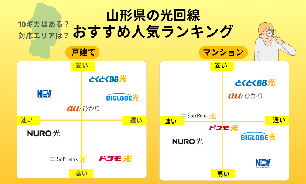 山形 光 回線
