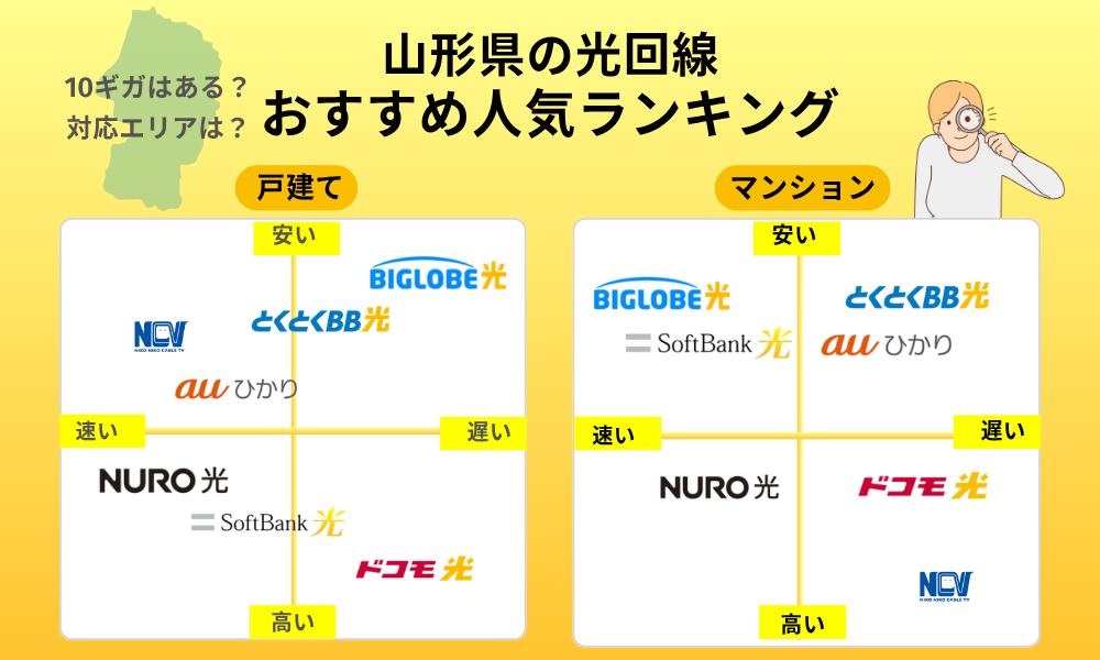 山形 光 回線