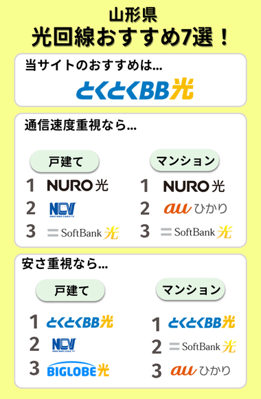 山形光回線おすすめ7選