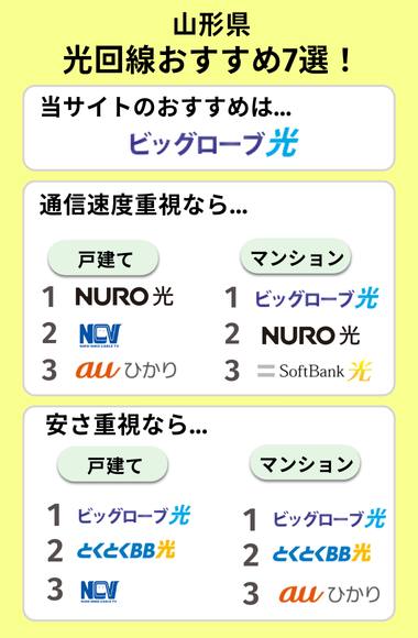 山形光回線おすすめ