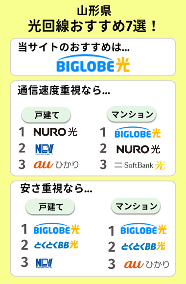 山形光回線おすすめ