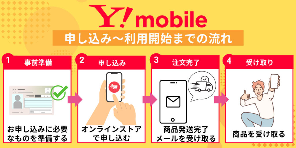 ワイモバイルの申し込みから利用開始までの流れ
