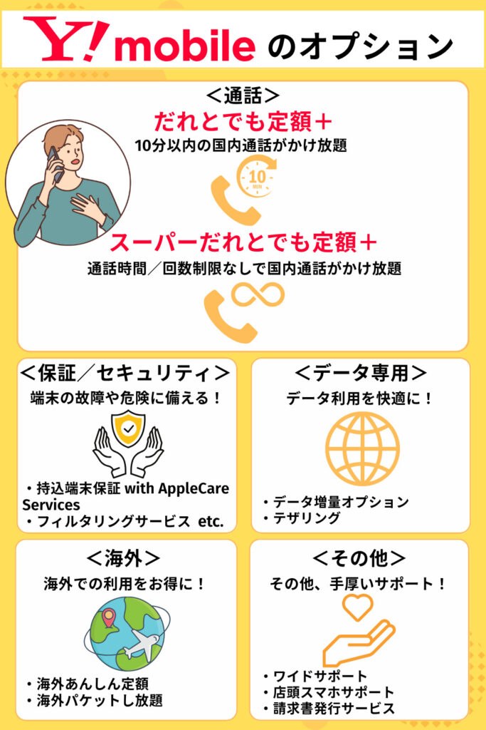 ワイモバイルのオプション
