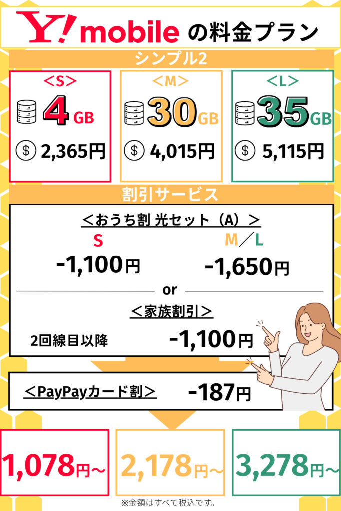 ワイモバイル 料金プランと割引サービス