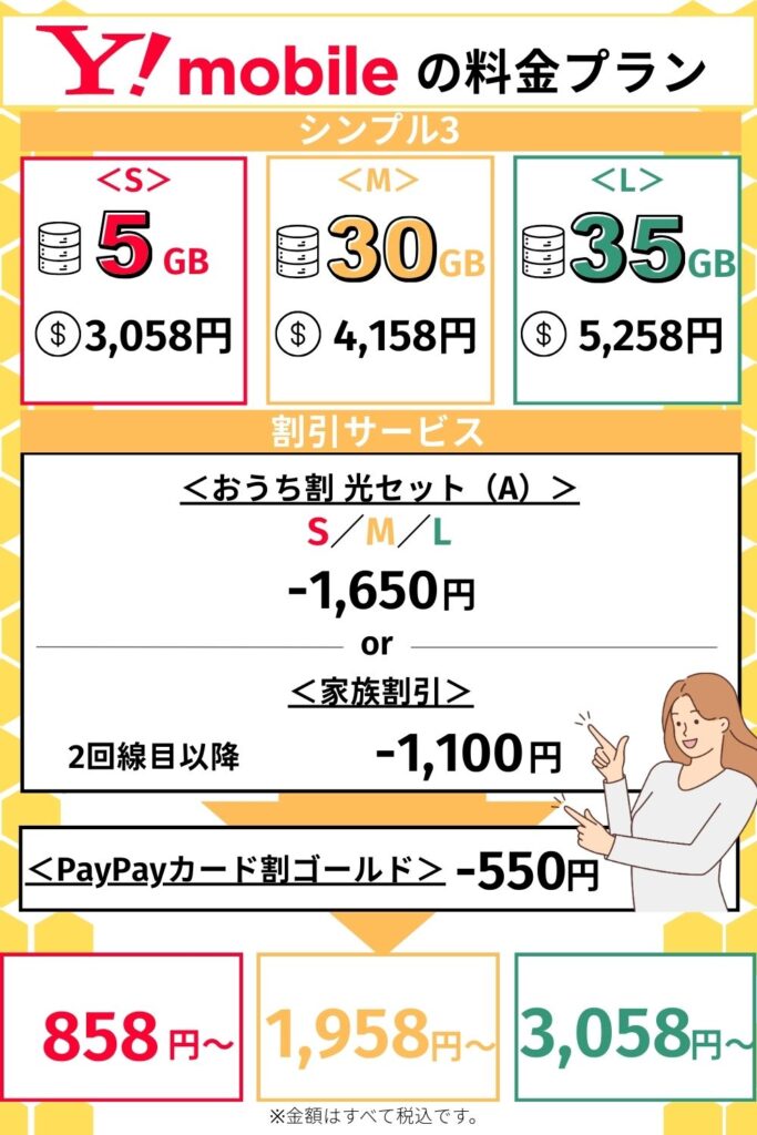 ワイモバイル 料金プランと割引サービス