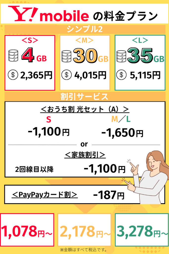 ワイモバイルの料金プラン
