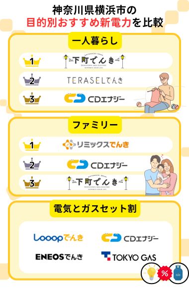 横浜市 目的別 おすすめ新電力