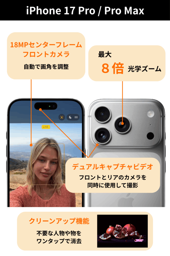 iPhone 17Proのカメラ機能