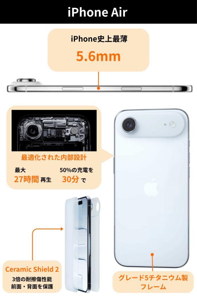iPhoneAirについての要約画像