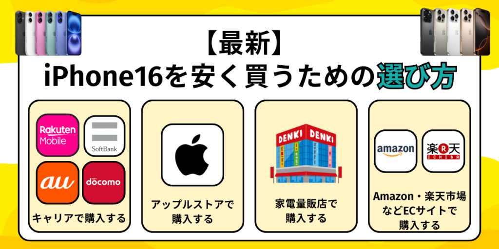【2024年最新】iPhone16を安く買うための選び方