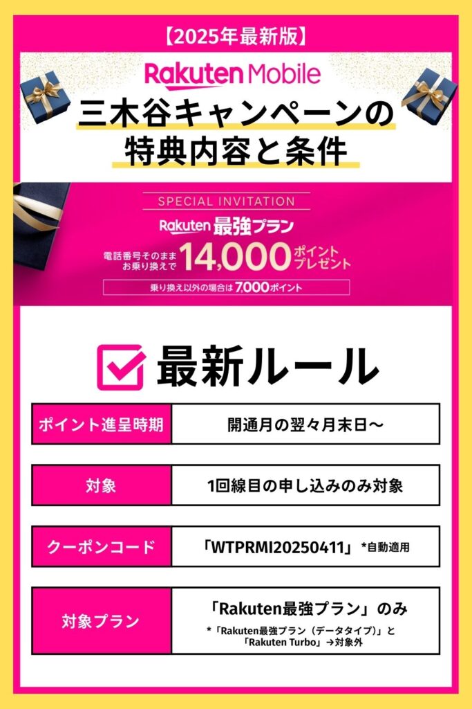 三木谷キャンペーン 特典内容