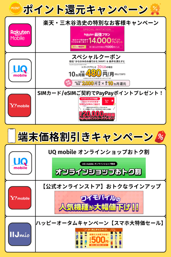 ポイント還元　端末価格割引　キャンペーン