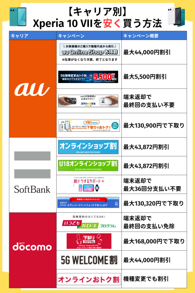 【キャリア別】-Xperia-10-VIIを安く買う方法