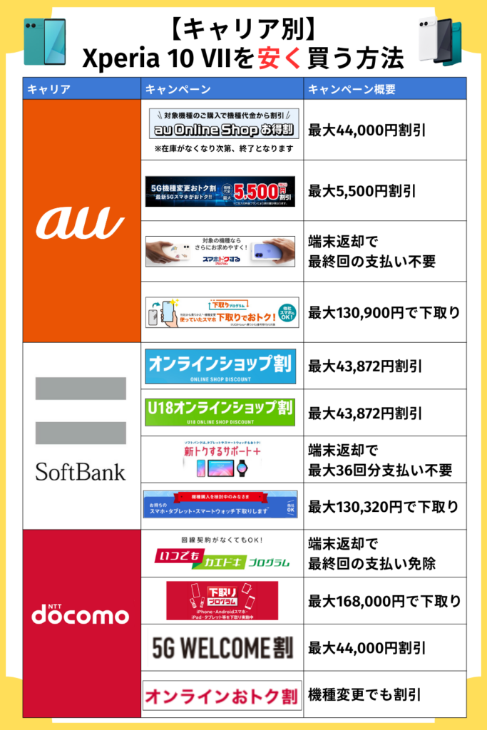 【キャリア別】 Xperia 10 VIIを安く買う方法