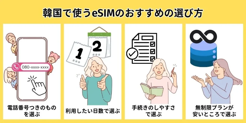 韓国で使うeSIMのおすすめの選び方
