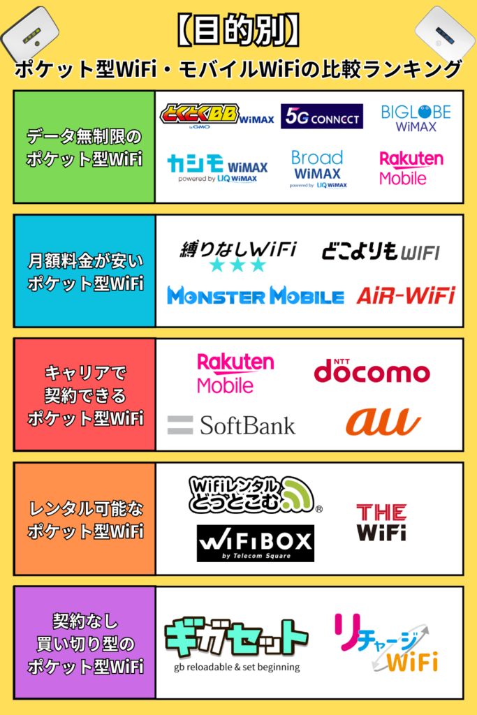 【目的別】ポケット型WiF・モバイルWiFiの比較ランキング