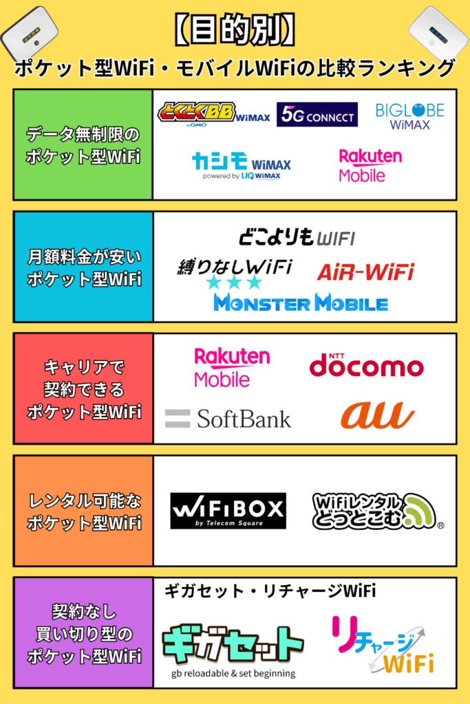 【目的別】ポケット型WiFi・モバイルWiFiの比較ランキング