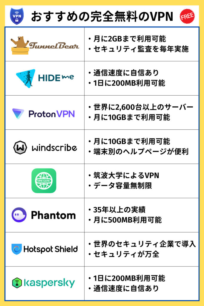 おすすめの完全無料VPN