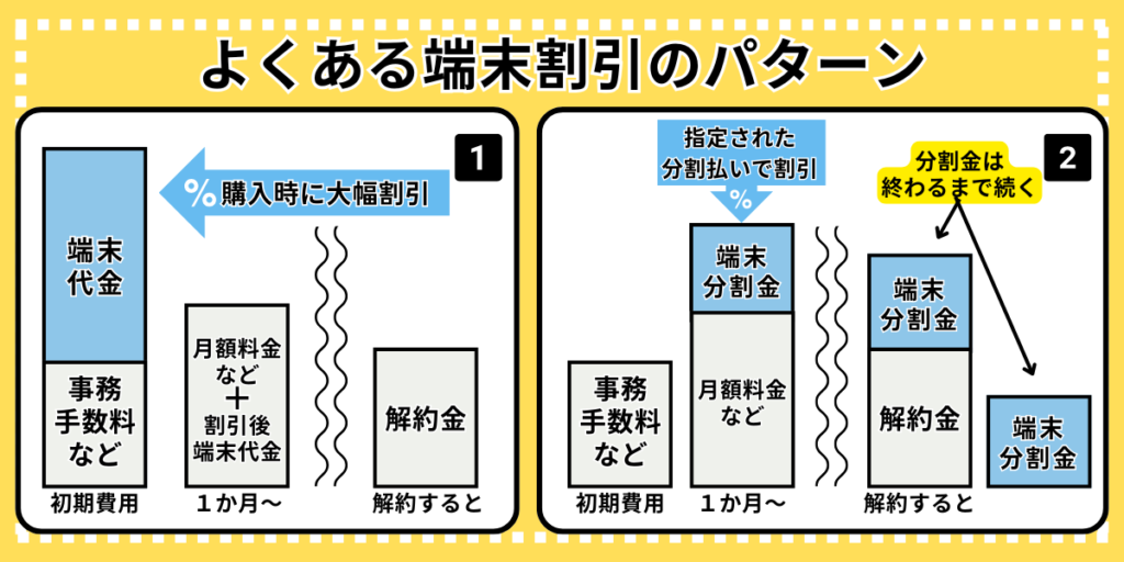 端末割引のパターン