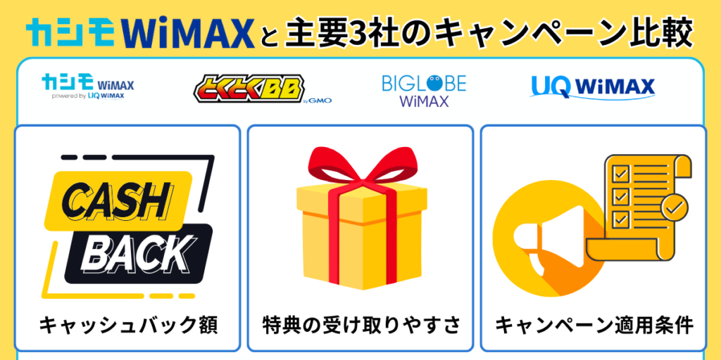カシモWiMAXと主要3社のキャンペーン比較
