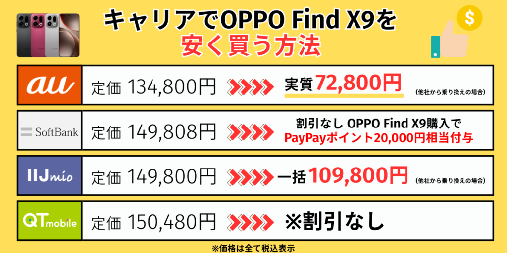 キャリアでOPPO Find X9を 安く買う方法