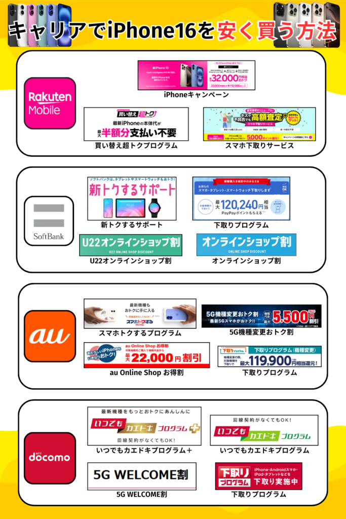 キャリアでiPhone16を安く買う方法