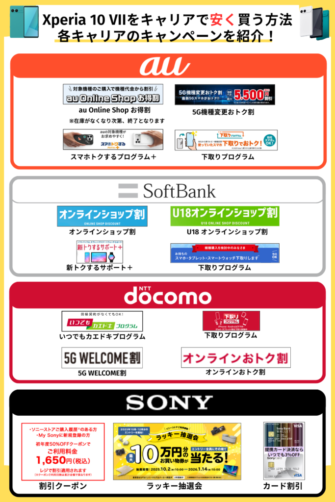 キャリアで購入