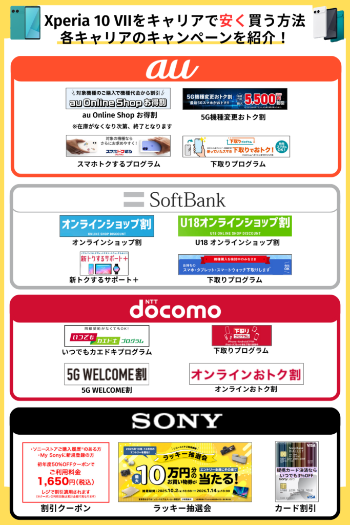キャリアでXperia 10 VIIを安く買う方法
