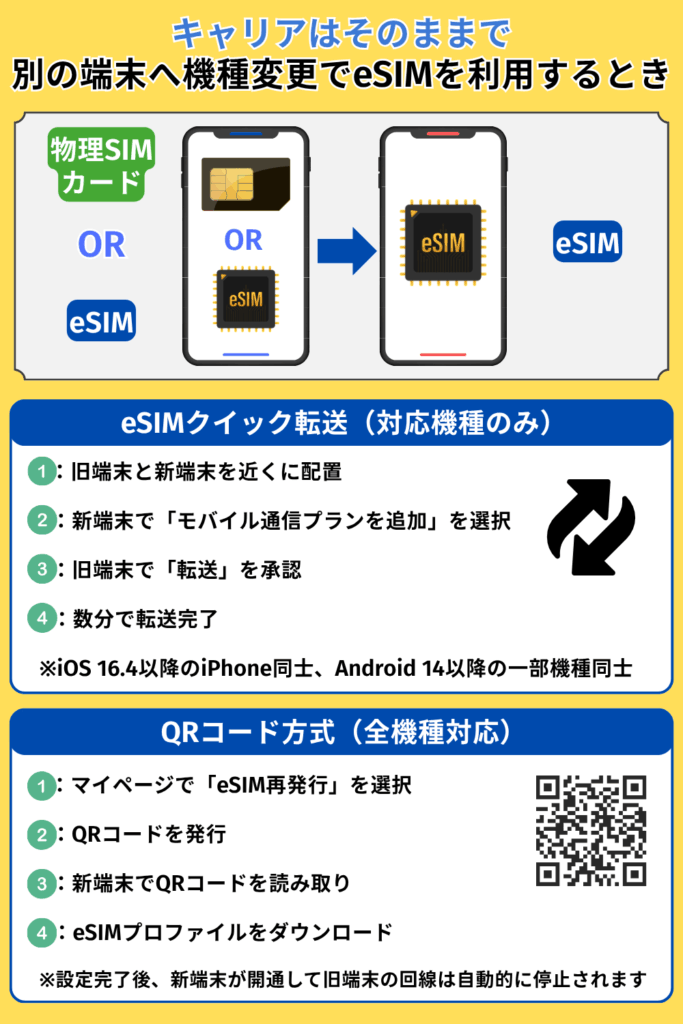 キャリアはそのままで別の端末へ機種変更でeSIMを利用するとき