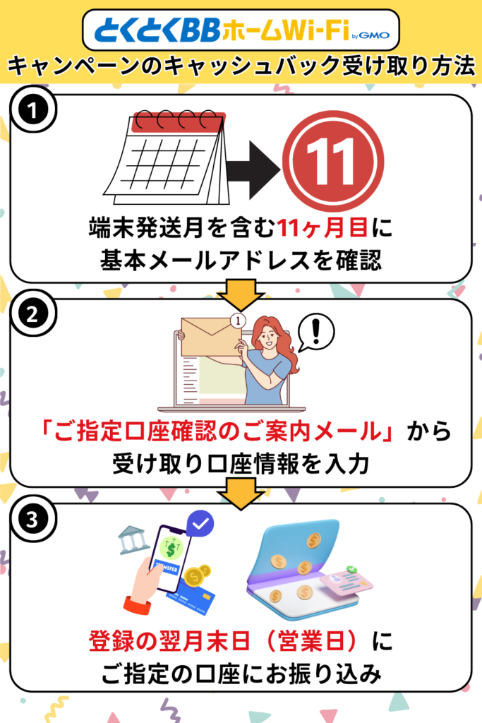 とくとくBBホームWiFiキャンペーンのキャッシュバック受け取り方法