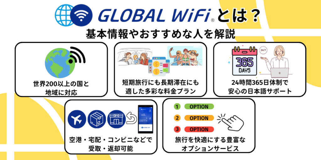 グローバルwifiのサービス説明図