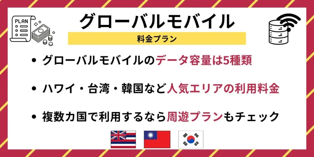 グローバルモバイルの料金プラン
