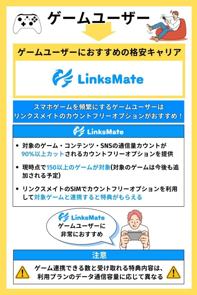 ゲームユーザーおすすめキャリア