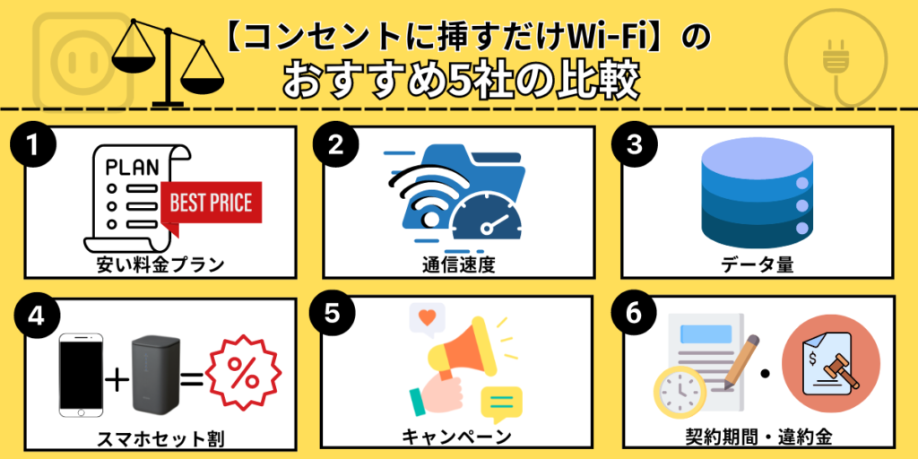 コンセントに挿すだけWi-Fiおすすめ5社の比較