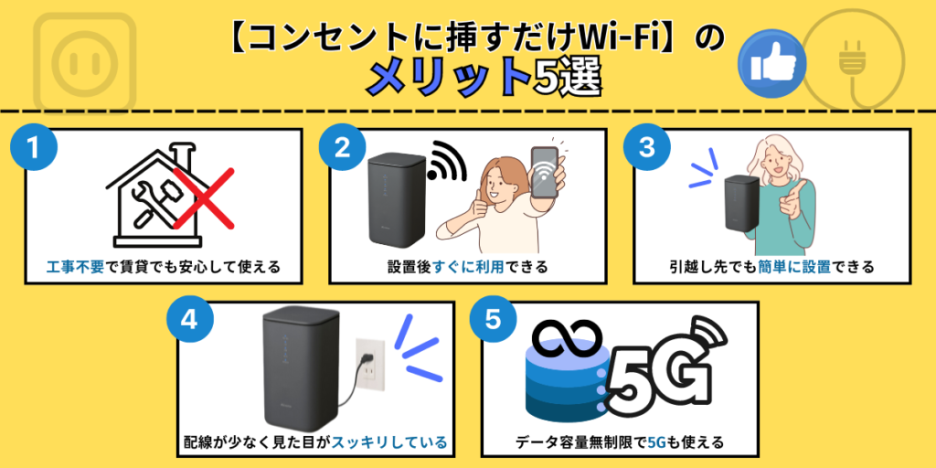 コンセントに挿すだけWi-Fiのメリット5選