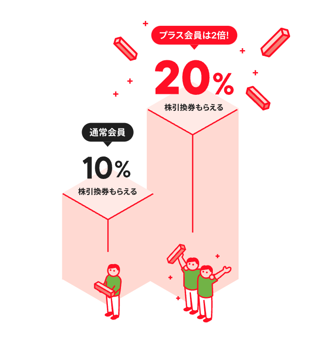 通常会員とプラス会員の違いと選び方