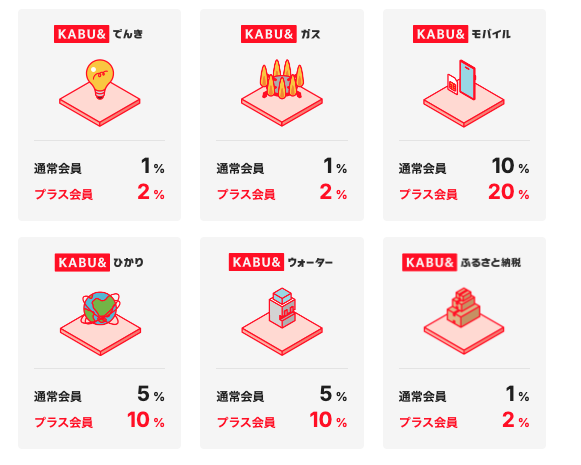 会員特典解説