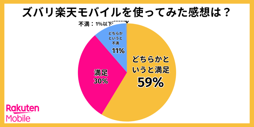 楽天モバイル　感想