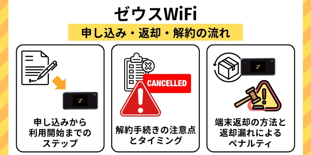 ゼウスWiFiの申し込み・返却・解約の流れ