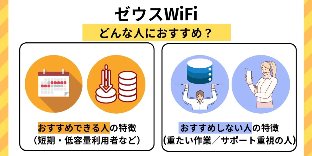 ゼウスWiFiはどんな人におすすめ？